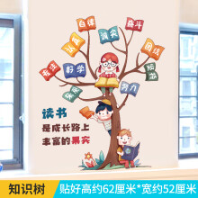《小学教室布置装饰创意班级文化墙墙贴纸墙面背景墙壁贴画壁纸自粘知识树大》[70M]百度网盘|pdf下载|亲测有效